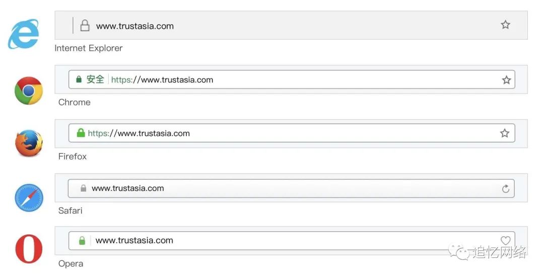 图片[1]COOY全球资源网-软件资源-干货分享-知识求知SSL证书的分类COOY全球资源网-软件资源-干货分享-知识求知COOY全球资源网