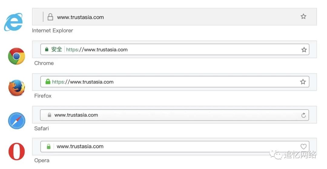 图片[3]COOY全球资源网-软件资源-干货分享-知识求知SSL证书的分类COOY全球资源网-软件资源-干货分享-知识求知COOY全球资源网