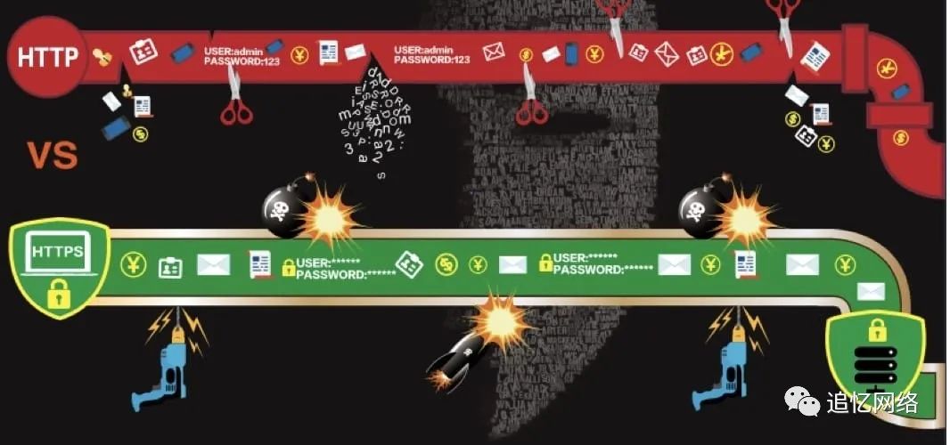 图片[1]COOY全球资源网-软件资源-干货分享-知识求知SSL证书有什么用COOY全球资源网-软件资源-干货分享-知识求知COOY全球资源网