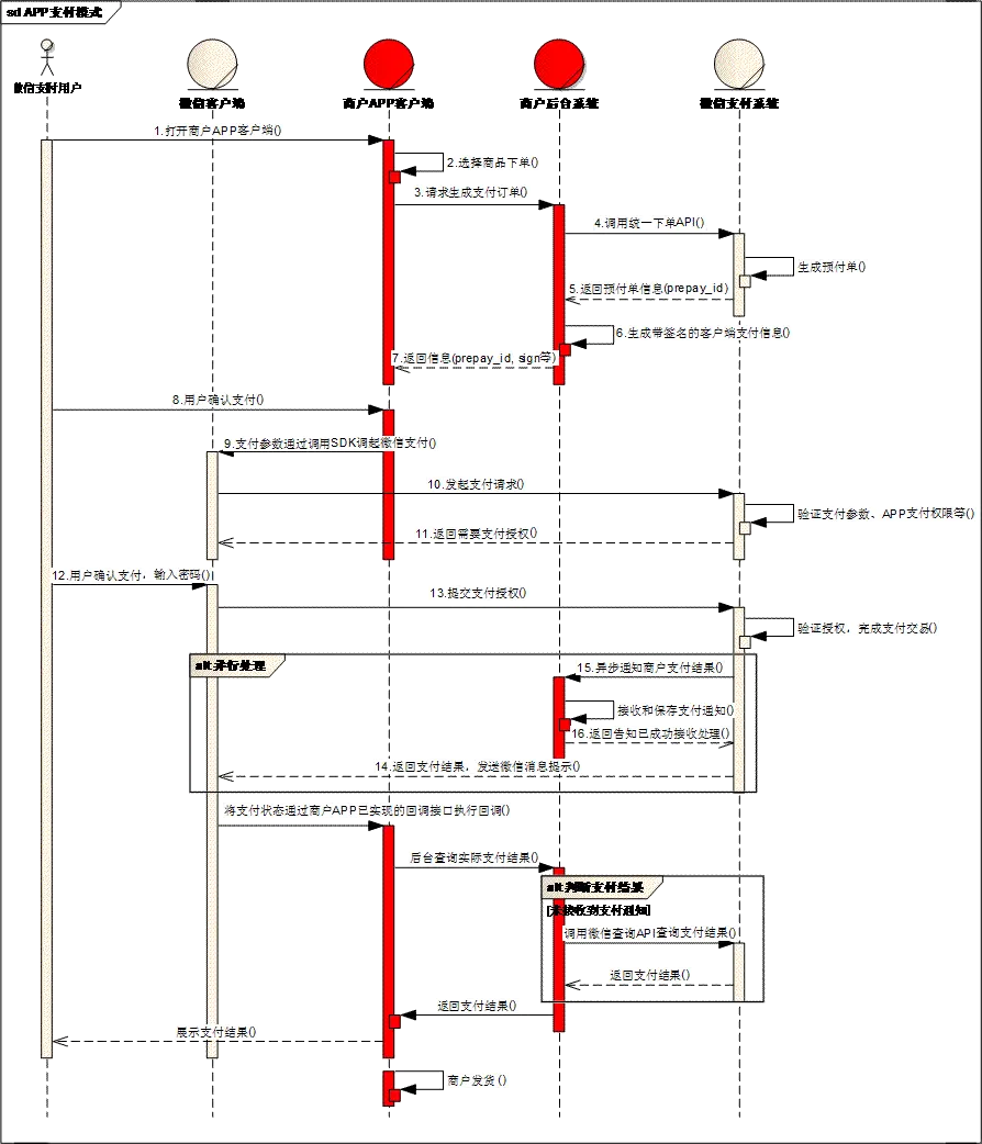 图片[2]COOY全球资源网-软件资源-干货分享-知识求知关于接入微信、支付宝支付，看这篇就够了COOY全球资源网-软件资源-干货分享-知识求知COOY全球资源网