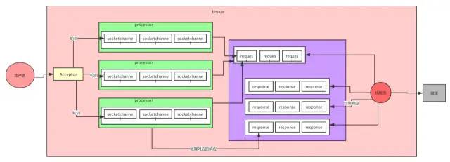 图片[13]COOY全球资源网-软件资源-干货分享-知识求知对 Kafka 陌生的，可以看看这篇！COOY全球资源网-软件资源-干货分享-知识求知COOY全球资源网