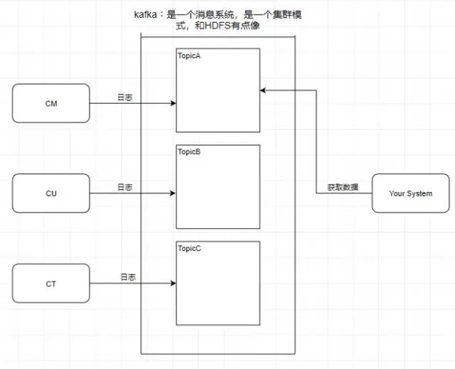 图片[3]COOY全球资源网-软件资源-干货分享-知识求知对 Kafka 陌生的，可以看看这篇！COOY全球资源网-软件资源-干货分享-知识求知COOY全球资源网