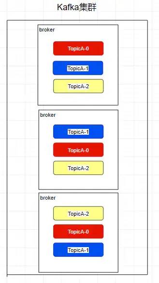 图片[8]COOY全球资源网-软件资源-干货分享-知识求知对 Kafka 陌生的，可以看看这篇！COOY全球资源网-软件资源-干货分享-知识求知COOY全球资源网