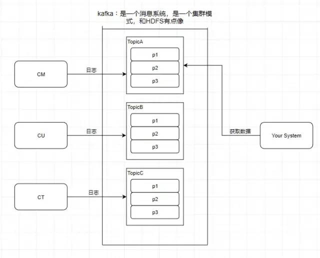 图片[4]COOY全球资源网-软件资源-干货分享-知识求知对 Kafka 陌生的，可以看看这篇！COOY全球资源网-软件资源-干货分享-知识求知COOY全球资源网