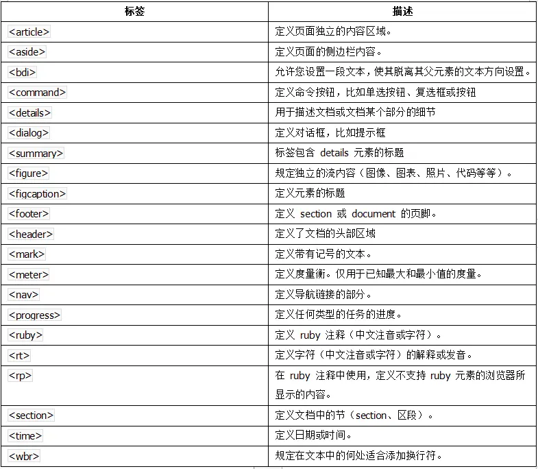 图片[1]COOY全球资源网-软件资源-干货分享-知识求知HTML入门–浅谈HTML和HTML5有什么区别？COOY全球资源网-软件资源-干货分享-知识求知COOY全球资源网