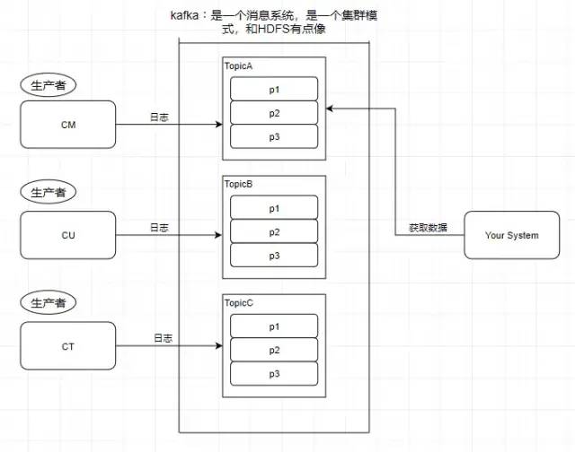 图片[5]COOY全球资源网-软件资源-干货分享-知识求知对 Kafka 陌生的，可以看看这篇！COOY全球资源网-软件资源-干货分享-知识求知COOY全球资源网