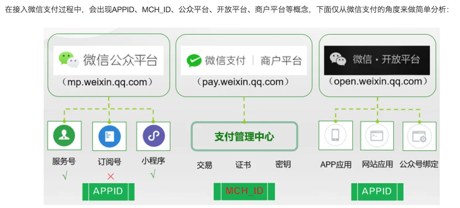 图片[1]COOY全球资源网-软件资源-干货分享-知识求知如何接入微信支付COOY全球资源网-软件资源-干货分享-知识求知COOY全球资源网