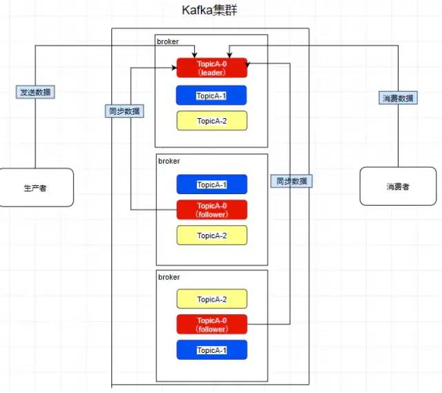 图片[9]COOY全球资源网-软件资源-干货分享-知识求知对 Kafka 陌生的，可以看看这篇！COOY全球资源网-软件资源-干货分享-知识求知COOY全球资源网