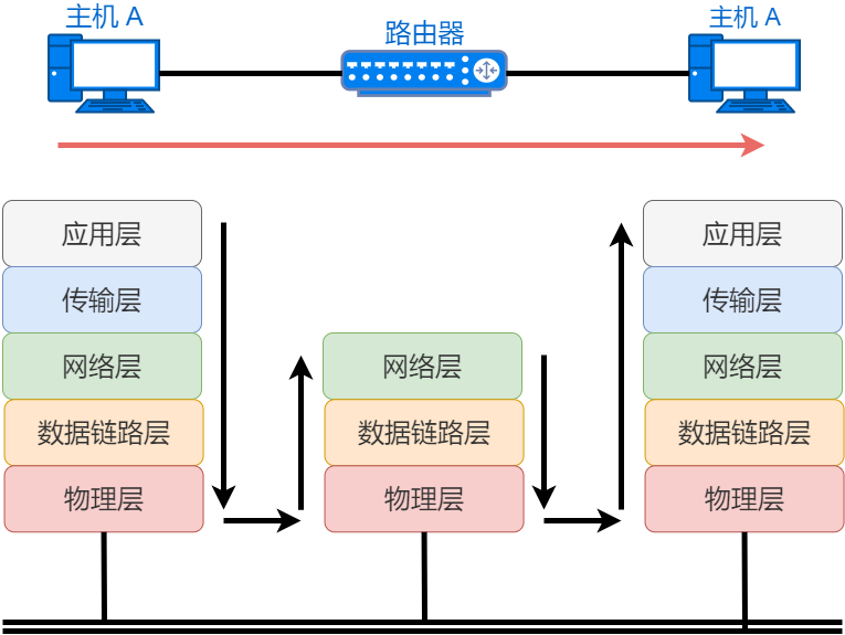 图片[5]COOY全球资源网-软件资源-干货分享-知识求知2022年版图解网络PDF新鲜出炉COOY全球资源网-软件资源-干货分享-知识求知COOY全球资源网