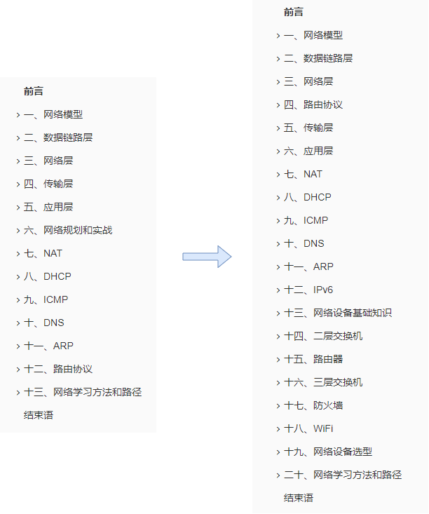 图片[2]COOY全球资源网-软件资源-干货分享-知识求知2022年版图解网络PDF新鲜出炉COOY全球资源网-软件资源-干货分享-知识求知COOY全球资源网